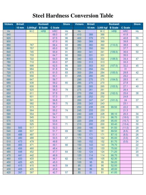 hardness test gb 1730-79|hardness chart chart.